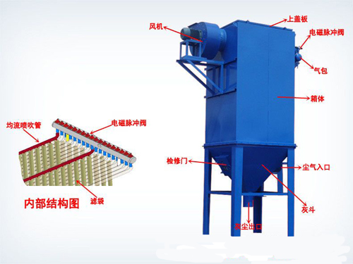 仓顶单机除尘器