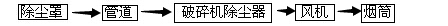 破碎机除尘设备工艺流程