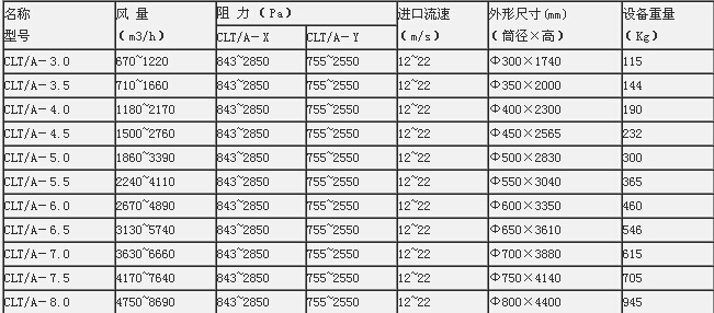 LCT/A旋风除尘器的技术参数