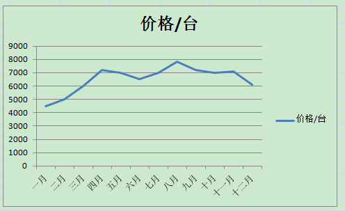 光等离子净化器价格表