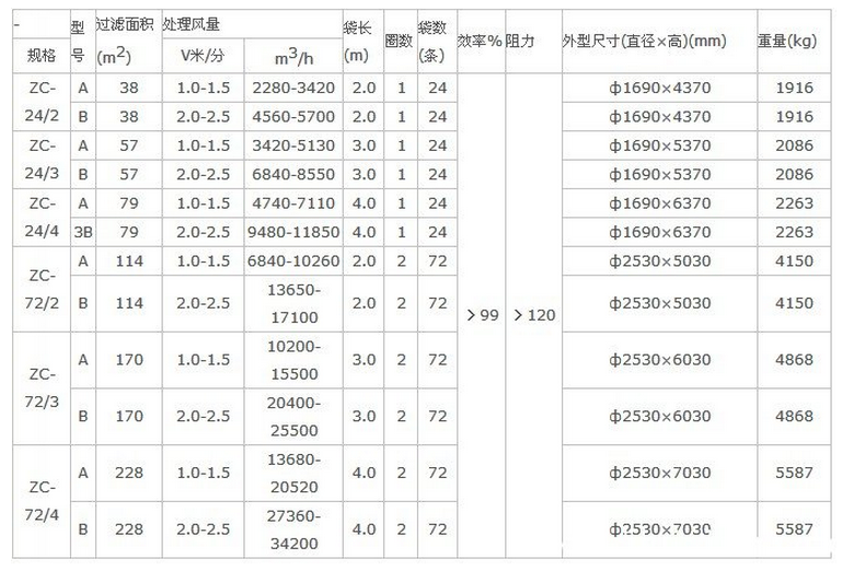 华康中天为沈阳客户生产的ZC机械回转反吹扁袋除尘器价格低