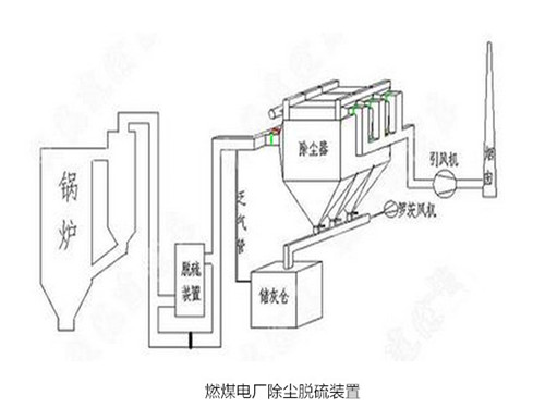 华康中天为新疆客户生产的电厂燃煤锅炉除尘器。