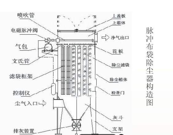 脉冲布袋除尘器控制器接线图