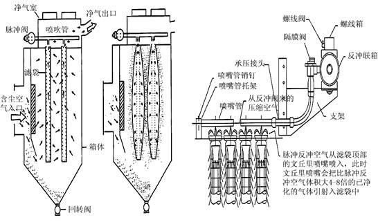 脉冲布袋除尘器控制器接线图